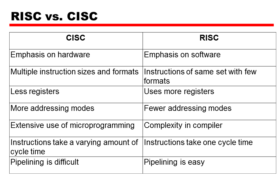 risc-vs-cisc.png#s-967,615